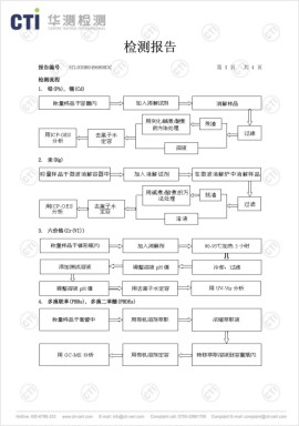 Product inspection report